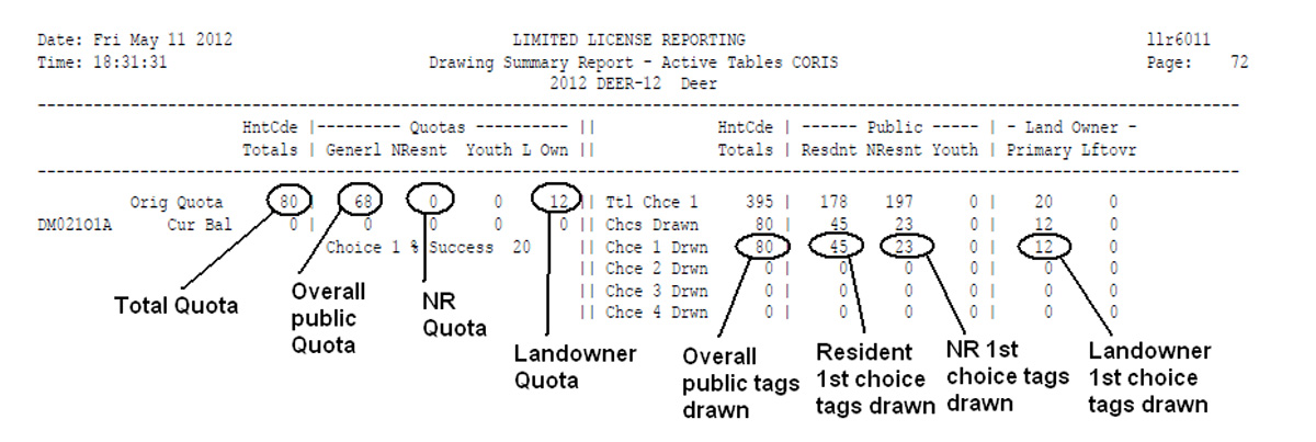 2012 Deer Draw Summary DM021O1A