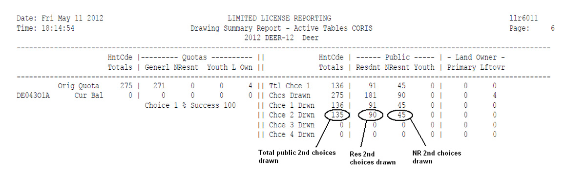 2012 CO Deer Draw Summary Unit 43 Archery