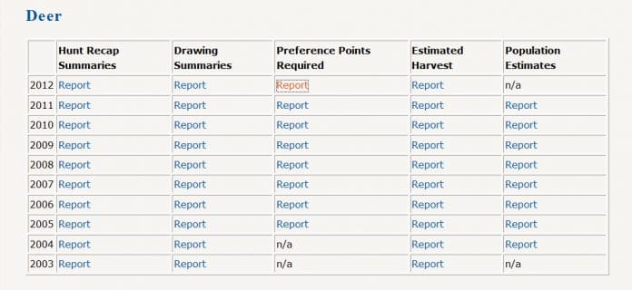Screen Shot of the Deer Statistics Table