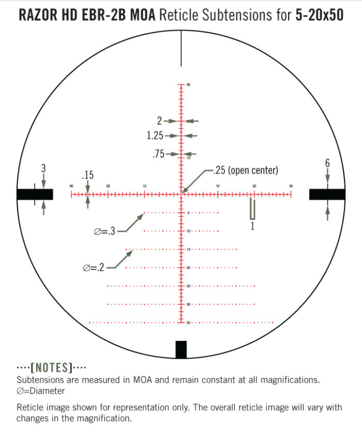 Reticle