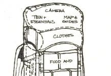 A Bag of Bags: How to Organize Your Backpack Image2
