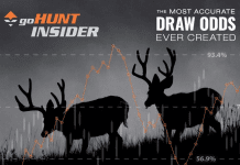 Winner Announcement: goHUNT INSIDER 12-month Membership