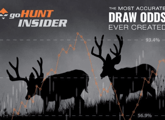 New Research Service for the DIY Hunter