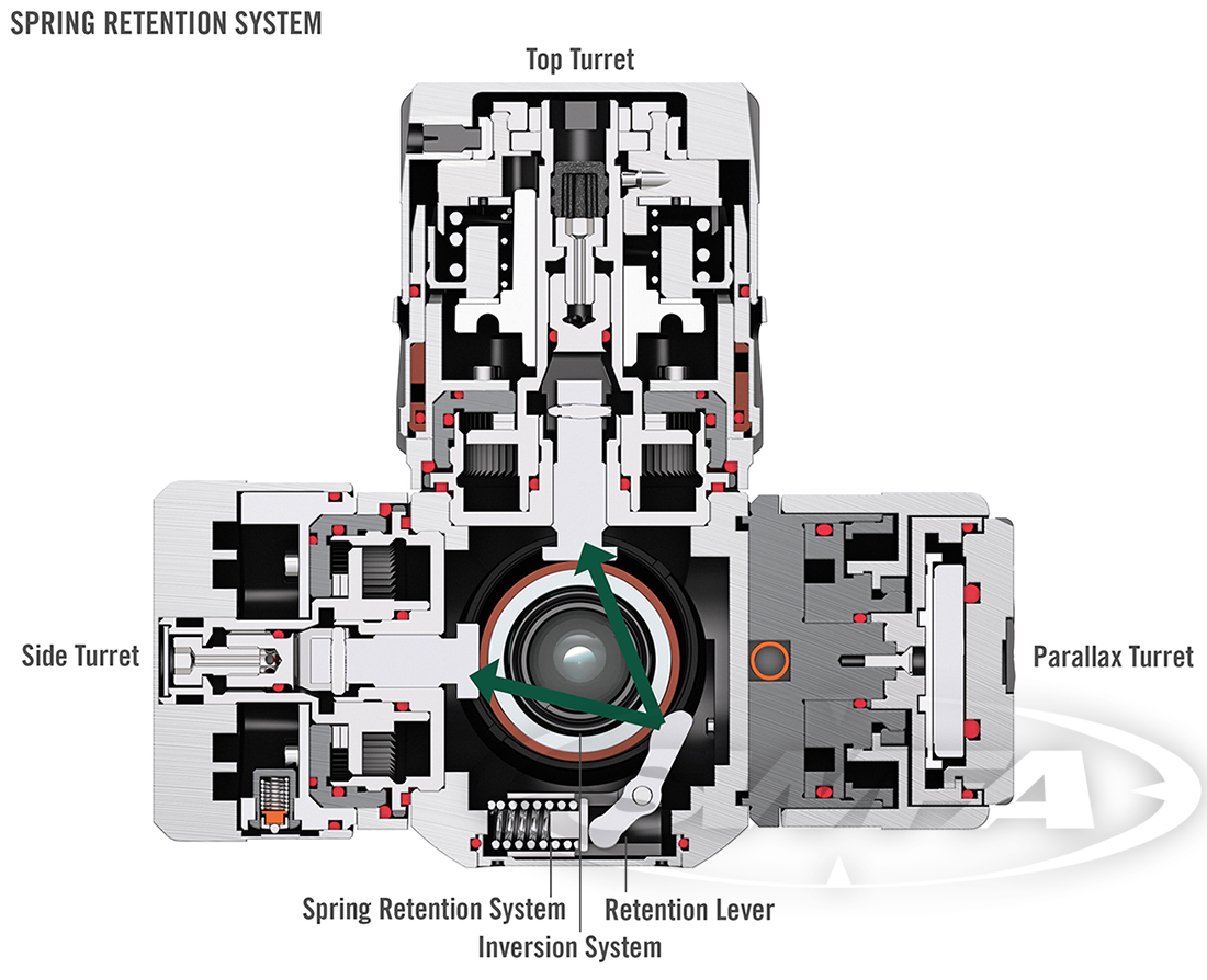 SWFA X5 Rifle Scope cross section-2 with text