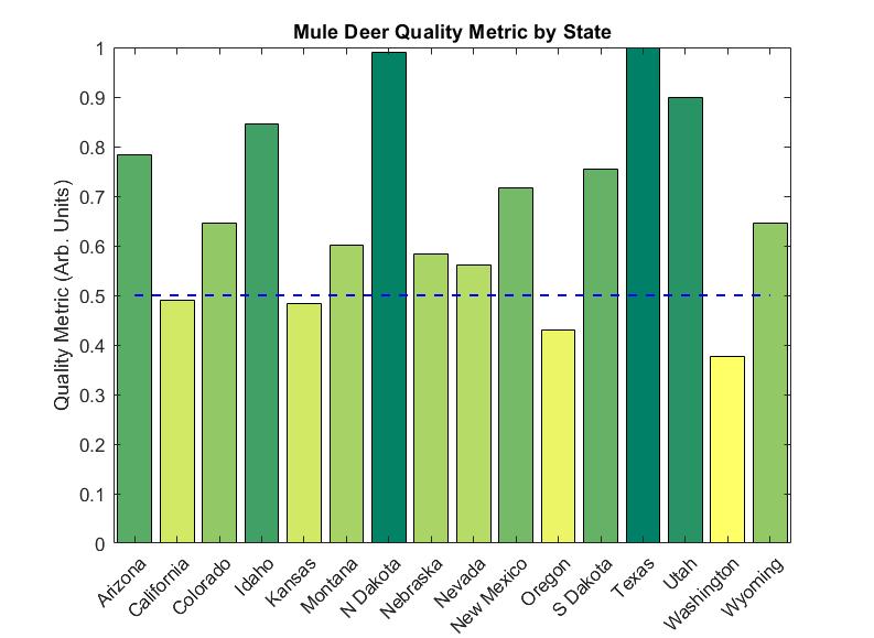 Mule Deer Quality Metric by state